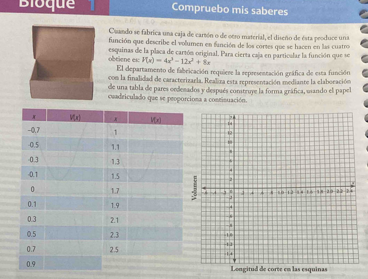 Bioque 1 Compruebo mis saberes
Cuando se fabrica una caja de cartón o de otro material, el diseño de ésta produce una
función que describe el volumen en función de los cortes que se hacen en las cuatro
esquinas de la placa de cartón original. Para cierta caja en particular la función que se
obtiene es: V(x)=4x^3-12x^2+8x
El departamento de fabricación requiere la representación gráfica de esta función
con la finalidad de caracterizarla. Realiza esta representación mediante la elaboración
de una tabla de pares ordenados y después construye la forma gráfica, usando el papel
cuadriculado que se proporciona a continuación.
Longitud de corte en las esquinas