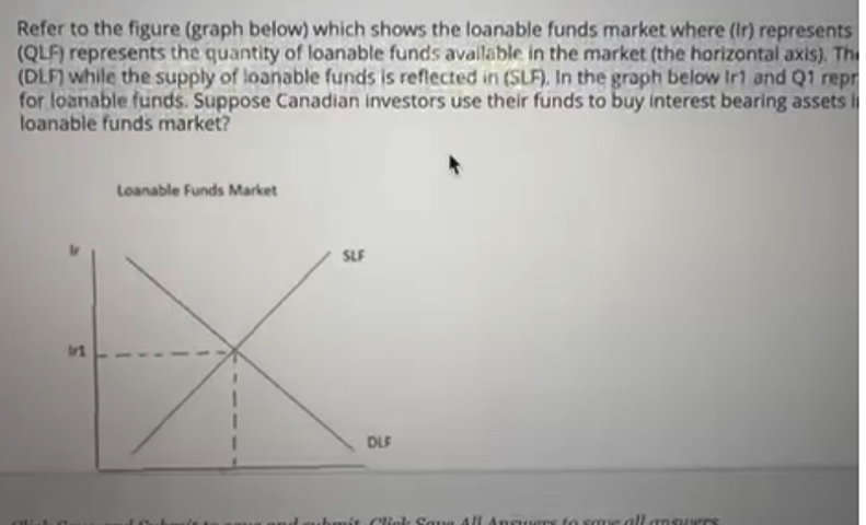 Refer to the figure (graph below) which shows the loanable funds market where (Ir) represents 
(QLF) represents the quantity of loanable funds available in the market (the horizontal axis). Th 
(DLF) while the supply of loanable funds is reflected in (SLF). In the graph below Ir1 and Q1 repr 
for loanable funds. Suppose Canadian investors use their funds to buy interest bearing assets i 
loanable funds market?