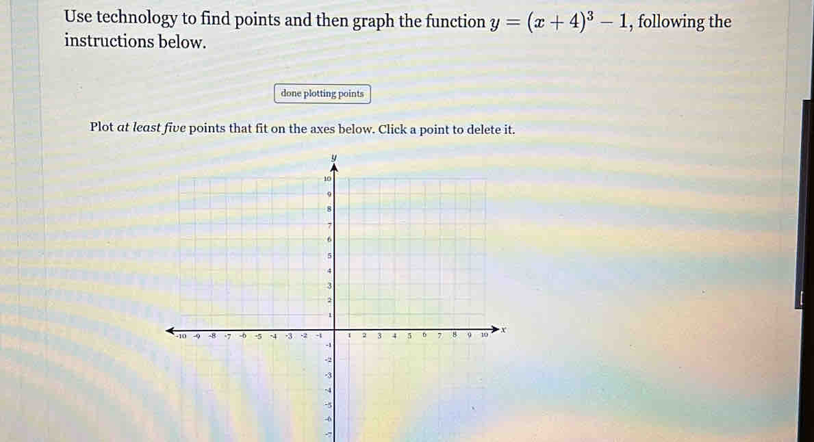 Use technology to find points and then graph the function y=(x+4)^3-1 , following the 
instructions below. 
done plotting points 
Plot at least five points that fit on the axes below. Click a point to delete it.