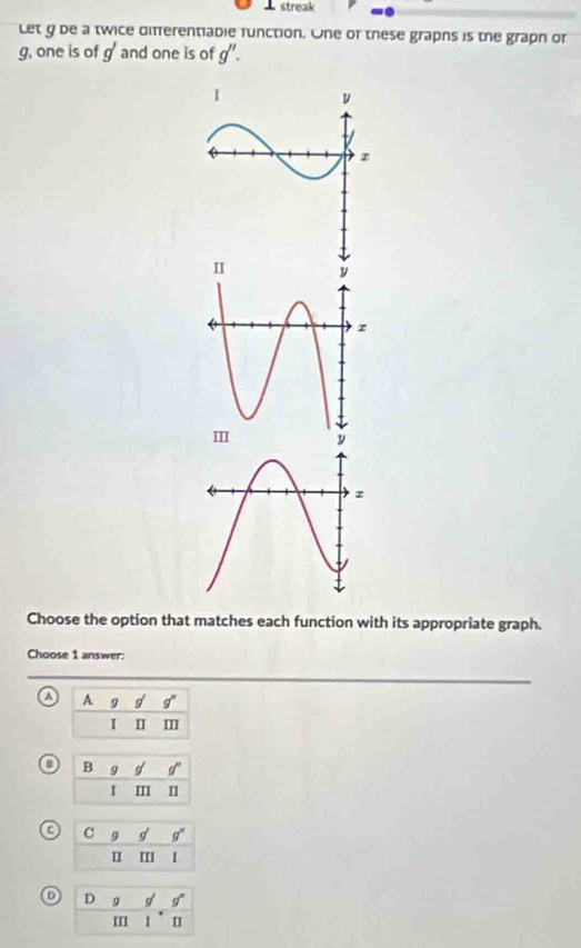 Solved: streak Let g de a twice differentiadie function. One of these ...
