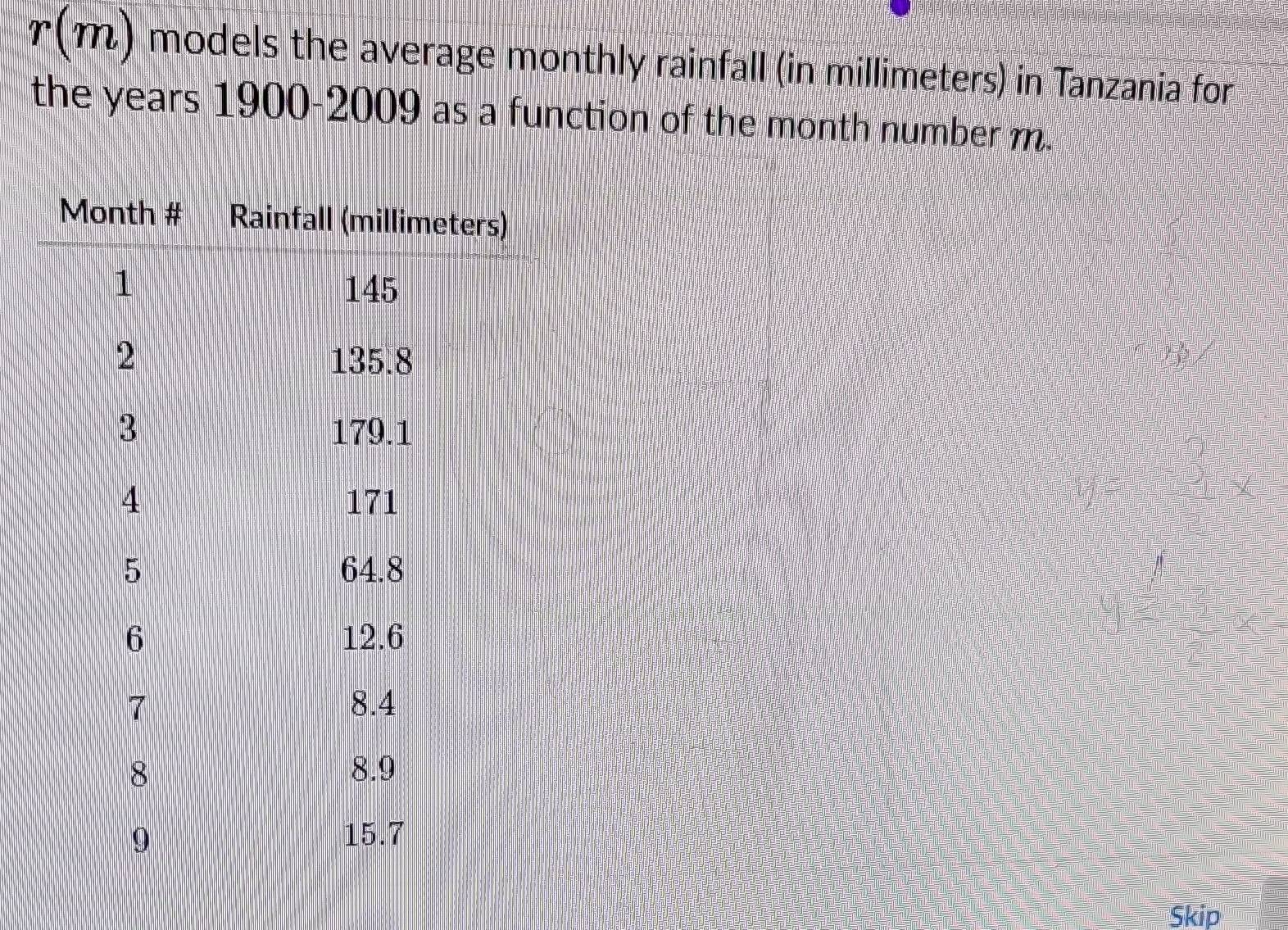 r(m) models the average monthly rainfall (in millimeters) in Tanzania for 
the years 1900-2009 as a function of the month number m. 
Skip