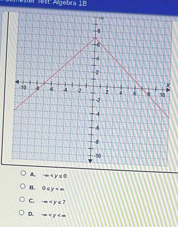 Mester Test: Algebra 1B
A. -∈fty
B. 0≤ y
C. -∈fty
D. -∈fty