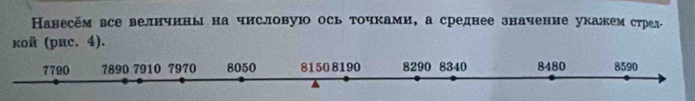 Нанесём все величины на числовую ось точками, а среднее значение укажемстрал 
koй (pnc. 4).