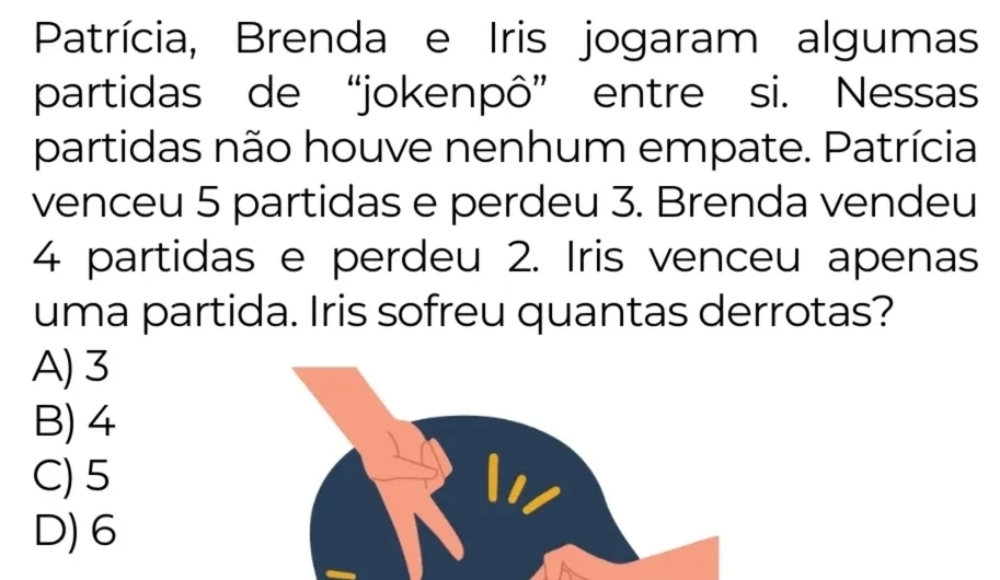 Patrícia, Brenda e Iris jogaram algumas
partidas de “jokenpô” entre si. Nessas
partidas não houve nenhum empate. Patrícia
venceu 5 partidas e perdeu 3. Brenda vendeu
4 partidas e perdeu 2. Iris venceu apenas
uma partida. Iris sofreu quantas derrotas?
A) 3
B) 4
C) 5
D) 6