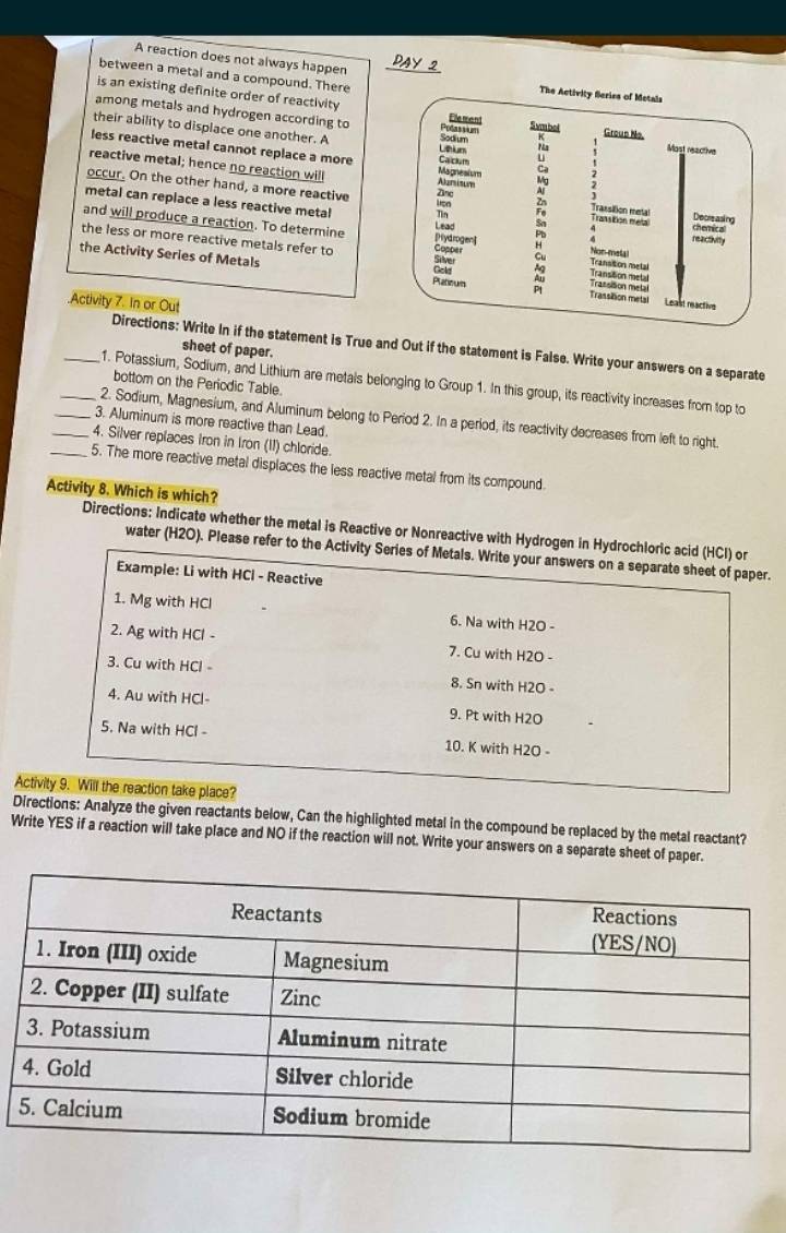 A reaction does not always happen DAY 2
between a metal and a compound. There 
is an existing definite order of reactivity 
among metals and hydrogen according to 
their ability to displace one another. A 
less reactive metal cannot replace a more 
reactive metal; hence no reaction will 
occur. On the other hand, a more reactive 
metal can replace a less reactive metal 
and will produce a reaction. To determine 
the less or more reactive metals refer to 
the Activity Series of Metals 
.Activity 7. In or Out 
Directions: Write In if the statement is True and Out if the statement is False. Write your answers on a separate 
sheet of paper. 
bottom on the Periodic Table. 
_1. Potassium, Sodium, and Lithium are metals belonging to Group 1. In this group, its reactivity increases from top to 
_2. Sodium, Magnesium, and Aluminum belong to Period 2. In a period, its reactivity decreases from left to right. 
_3. Aluminum is more reactive than Lead. 
_4. Silver replaces Iron in Iron (II) chloride. 
_5. The more reactive metal displaces the less reactive metal from its compound. 
Activity 8. Which is which? 
Directions: Indicate whether the metal is Reactive or Nonreactive with Hydrogen in Hydrochloric acid (HCI) or 
water (H2O). Please refer to the Activity Series of Metals. Write your answers on a separate sheet of paper. 
Example: Li with HCl - Reactive 
1. Mg with HCl 6. Na with H2O - 
2. Ag with HCl - 7. Cu with H2O -
3. Cu with HCl - 8. Sn with H2O -
4. Au with HCl- 9. Pt with H2O
5. Na with HCl - 10. K with H2O - 
Activity 9. Will the reaction take place? 
Directions: Analyze the given reactants below, Can the highlighted metal in the compound be replaced by the metal reactant? 
Write YES if a reaction will take place and NO if the reaction will not. Write your answers on a separate sheet of paper.