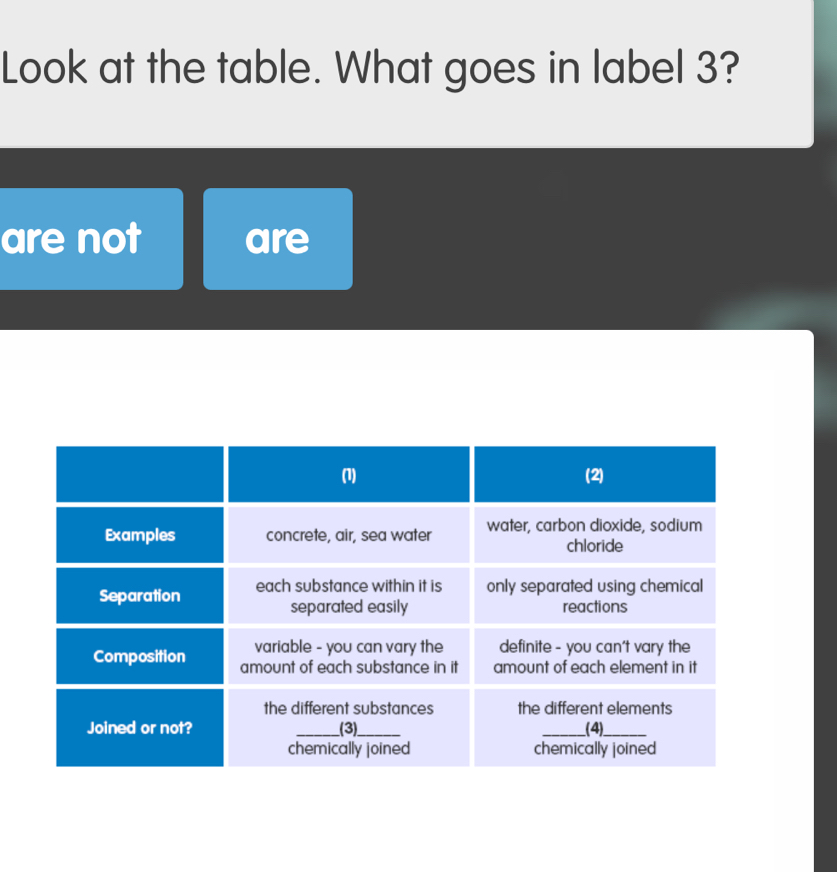 Look at the table. What goes in label 3? 
are not are