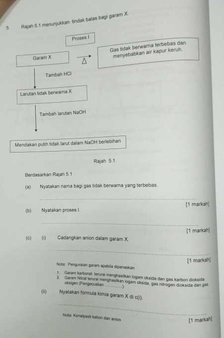 Rajah 5.1 menunjukkan tindak balas bagi garam X
Proses I 
Gas tidak berwarna terbebas dan 
Garam X
menyebabkan air kapur keruh. 
Tambah HCl 
Larutan tidak berwarna X
Tambah larutan NaOH 
Mendakan putih tidak larut dalam NaOH berlebihan 
Rajah 5.1 
Berdasarkan Rajah 5.1 
(a) Nyatakan nama bagi gas tidak berwarna yang terbebas. 
_ 
(b) Nyatakan proses I. [1 markah] 
_ 
[1 markah] 
(c) (i) Cadangkan anion dalam garam X. 
_ 
[1 markah] 
Nota: Penguraian garam apabila dipanaskan 
1. Garam karbonat terurai menghasilkan logam oksida dan gas karbon dioksida 
2. Garam Nitral terurai menghasilkan logam oksida, gas nitrogen dioksida dan gas 
oksigen (Pengecualian : 
..) 
(ii) Nyatakan formula kimia garam X di c(i). 
_ 
Nota: Kenalpasti kation dan anion 
[1 markah]