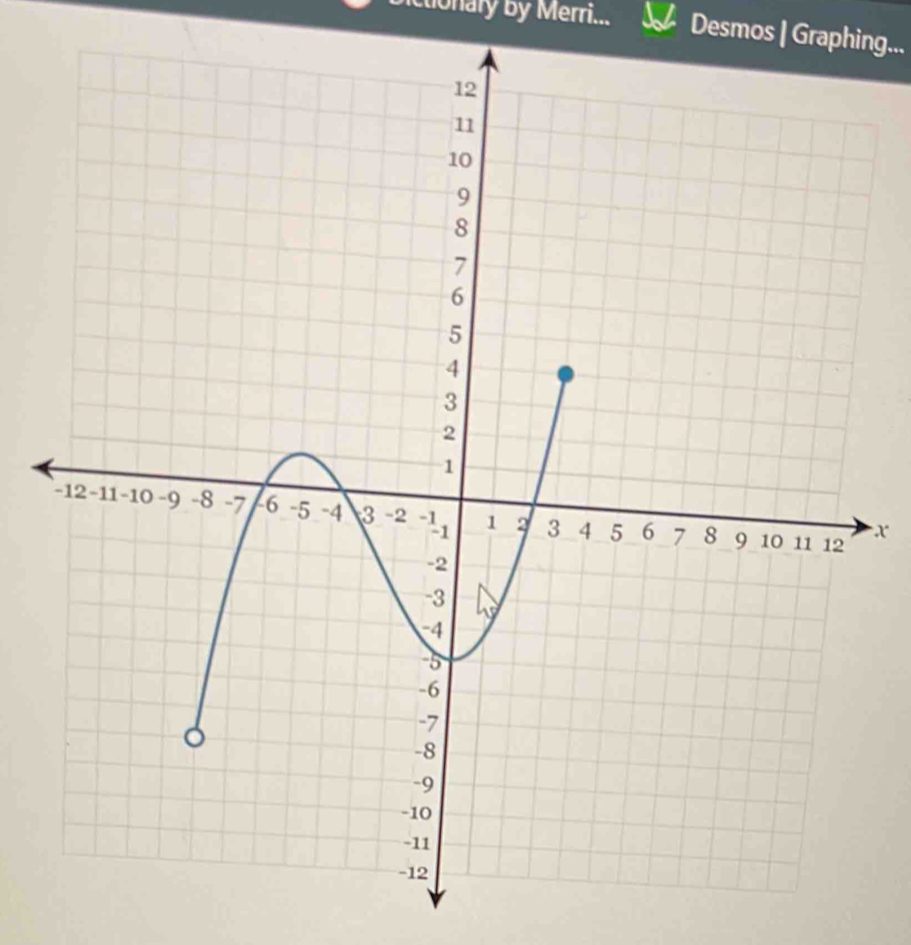 ctionary by Merri... Desmos | Graphing...
x