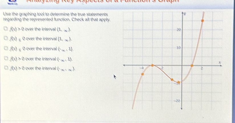 Use the graphing tool to determine the true statements
regarding the represented function. Check all that apply.
f(t)>0 (y N the i teral (1,∈fty )
f(x)≤ 0 over the interval (1,∈fty ).
f(x)≤ 0 over the interval (x,1)
f(x)>0 over the interval (-∈fty ,1)
f(x)>0 over the interval (x,∈fty )