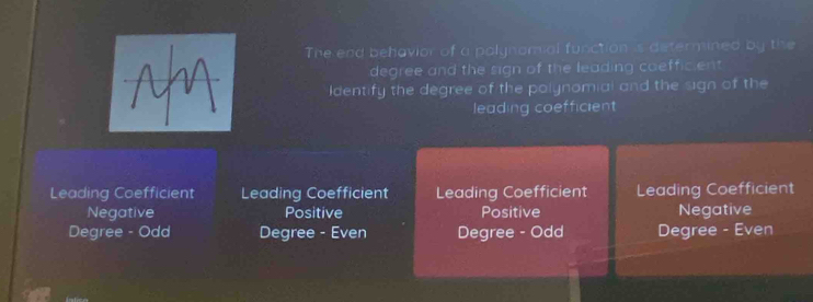 The end behavior of a polynamal function is determined by the
degree and the sign of the leading coefficient
Identify the degree of the polynomial and the sign of the
leading coefficient
Leading Coefficient Leading Coefficient Leading Coefficient Leading Coefficient
Negative Positive Positive Negative
Degree - Odd Degree - Even Degree - Odd Degree - Even