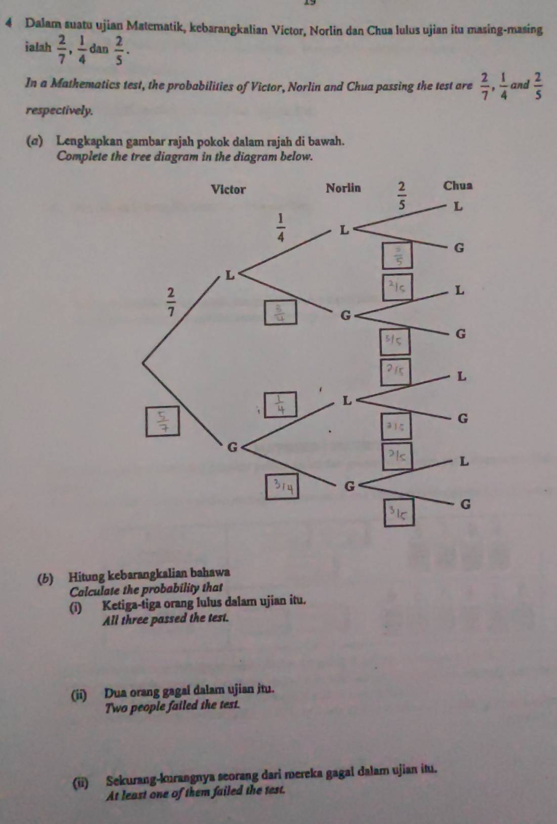 Dalam suatu ujian Matematik, kebarangkalian Victor, Norlin dan Chua lulus ujian itu masing-masing
ialah  2/7 , 1/4  dan  2/5 .
In a Mathematics test, the probabilities of Victor, Norlin and Chua passing the test are  2/7 , 1/4  and  2/5 
respectively.
(c) Lengkapkan gambar rajah pokok dalam rajah di bawah.
Complete the tree diagram in the diagram below.
(b) Hitung kebarangkalian bahawa
Calculate the probability that
(i) Ketiga-tiga orang lulus dalam ujian itu.
All three passed the test.
(ii) Dua orang gagal dalam ujian jtu.
Two people failed the test.
(ii) Sekurang-kurangnya seorang dari mereka gagal dalam ujian itu.
At least one of them failed the test.