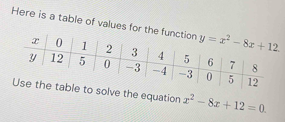 Here is a table of values for the 
solve the equation x^2-8x+12=0.