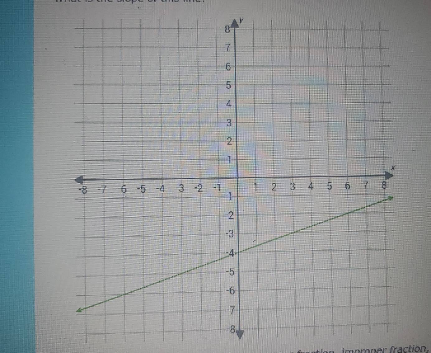 improner fraction.