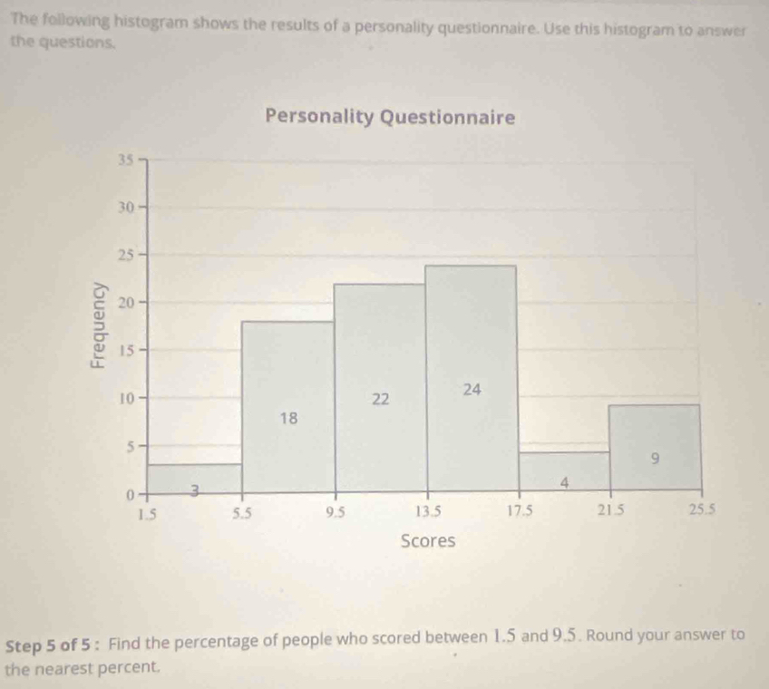 The following histogram shows the results of a personality questionnaire. Use this histogram to answer 
the questions. 
Step 5 of 5 : Find the percentage of people who scored between 1.5 and 9.5. Round your answer to 
the nearest percent.