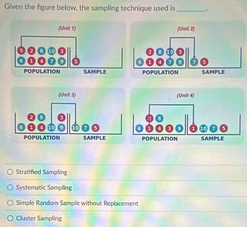 Solved: Given the figure below, the sampling technique used is ...
