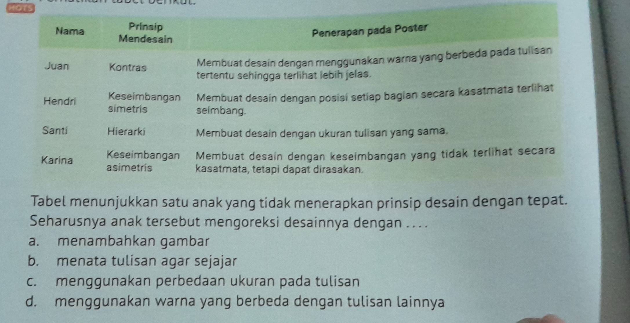 HOTS
Tabel menunjukkan satu anak yang tidak menerapkan prinsip desain dengan tepat.
Seharusnya anak tersebut mengoreksi desainnya dengan . . . .
a. menambahkan gambar
b. menata tulisan agar sejajar
c. menggunakan perbedaan ukuran pada tulisan
d. menggunakan warna yang berbeda dengan tulisan lainnya