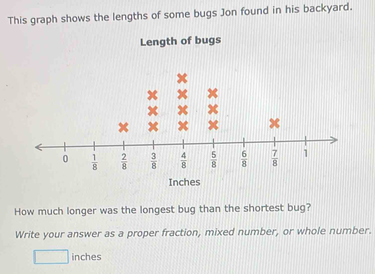 Solved: This graph shows the lengths of some bugs Jon found in his ...