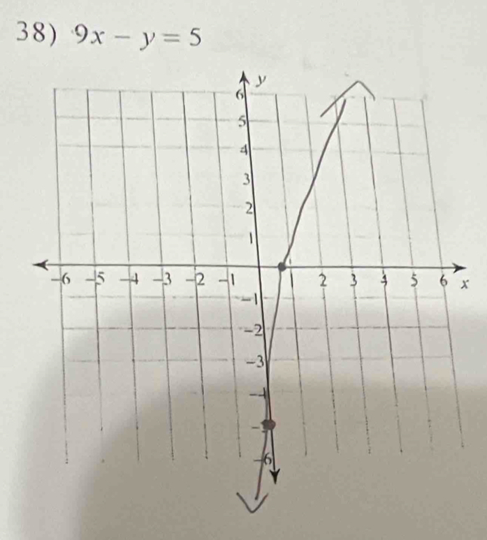 9x-y=5
x