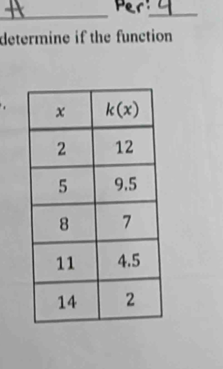 determine if the function