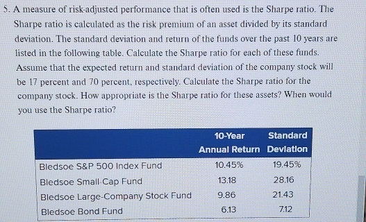 A measure of risk-adjusted performance that is often used is the Sharpe ratio. The 
Sharpe ratio is calculated as the risk premium of an asset divided by its standard 
deviation. The standard deviation and return of the funds over the past 10 years are 
listed in the following table. Calculate the Sharpe ratio for each of these funds. 
Assume that the expected return and standard deviation of the company stock will 
be 17 percent and 70 percent, respectively. Calculate the Sharpe ratio for the 
company stock. How appropriate is the Sharpe ratio for these assets? When would 
you use the Sharpe ratio?