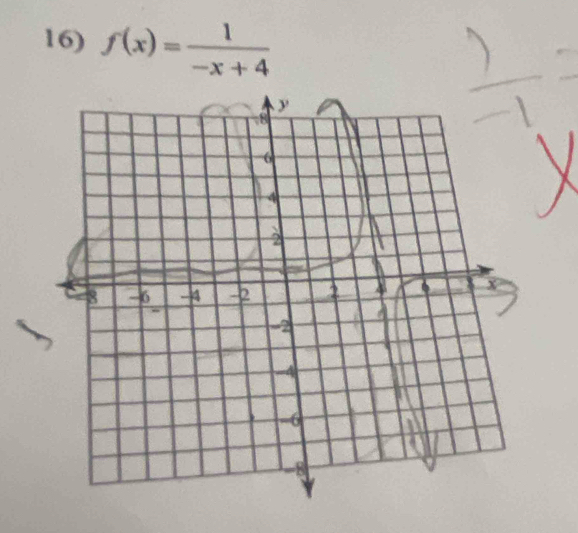 f(x)= 1/-x+4 