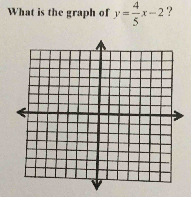 What is the graph of y= 4/5 x-2 ?