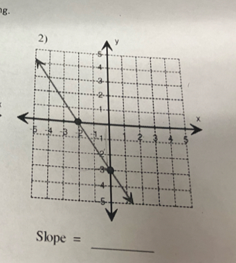 Slope =