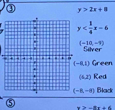 ③
y>2x+8
y
(-10,-9)
Silver
1
Green
(-8,1)
Red
(6,2)
(-8,-8) Black
6
v>-8x+6