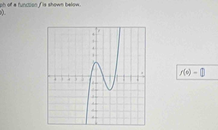 ph of a function / is shown below. 
) .
f(0)=□