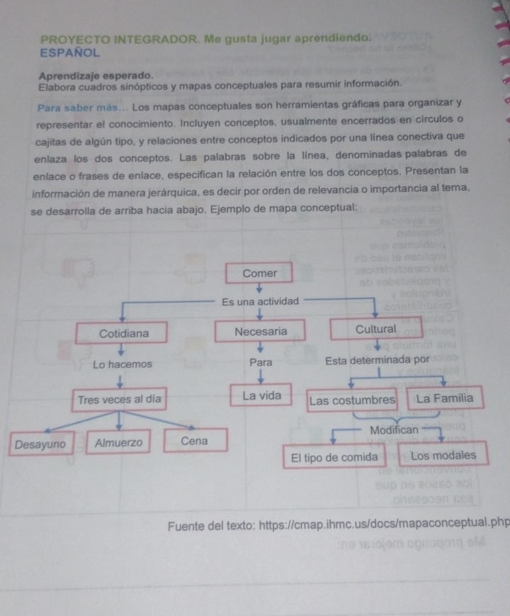 PROYECTO INTEGRADOR. Me gusta jugar aprendiendo. 
ESPAÑol 
Aprendizaje esperado. 
Elabora cuadros sinópticos y mapas conceptuales para resumir información. 
Para saber mas... Los mapas conceptuales son herramientas gráficas para organizar y 
representar el conocimiento. Incluyen conceptos, usualmente encerrados en círculos o 
cajitas de algún tipo, y relaciones entre conceptos indicados por una línea conectiva que 
enlaza los dos conceptos. Las palabras sobre la línea, denominadas palabras de 
enlace o frases de enlace, especifican la relación entre los dos conceptos. Presentan la 
información de manera jerárquica, es decir por orden de relevancia o importancia al tema, 
se desarrolla de arriba hacia abajo. Ejemplo de mapa conceptual: 
Fuente del texto: https://cmap.ihmc.us/docs/mapaconceptual.php