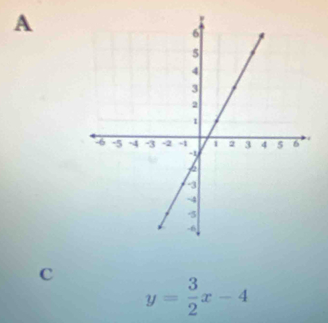 A
C
y= 3/2 x-4