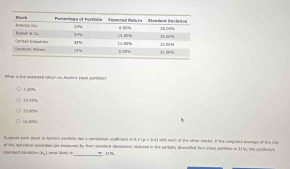 What is the expected return on Andre's stock portfolio?
7.50%
13.50%
15.00%
10.00%
Suppose each stock in Andre's portfolio has a correlation coefficient of 0.4(p=0.4) with each of the other stocks. If the weighted average of the risk
of the individual securities (as measured by their standard deviations) included in the partially diversified four-stock portfolio is 31%, the portfolio's
standard deviation (sigma _p) most likely is_ 31%.