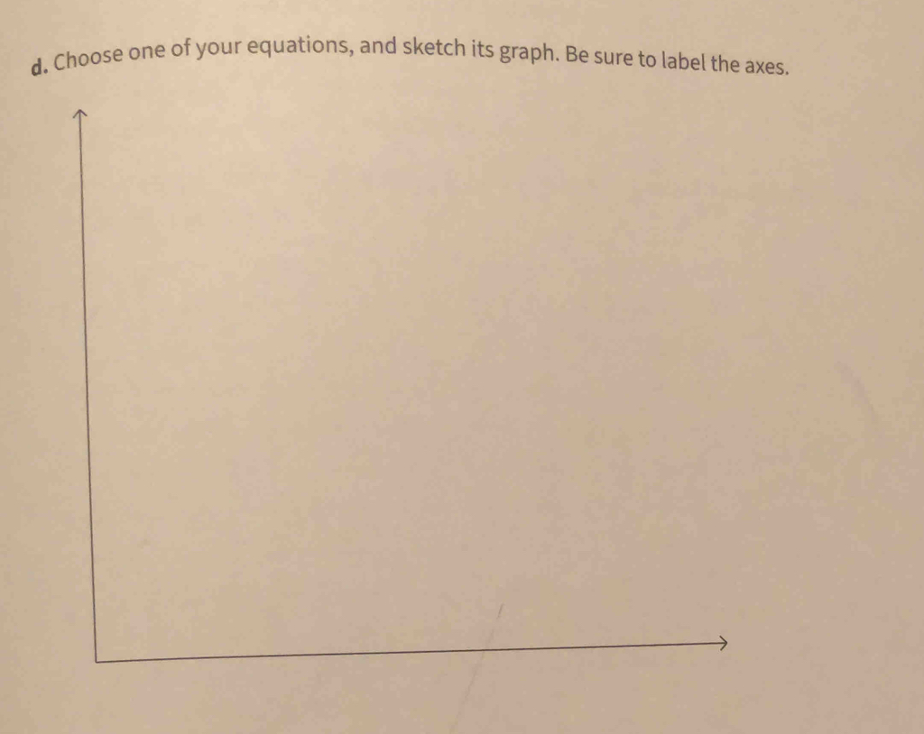 Choose one of your equations, and sketch its graph. Be sure to label the axes.