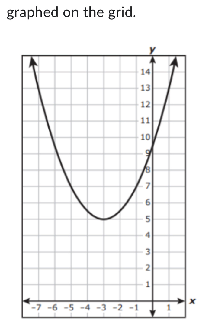 graphed on the grid.
x