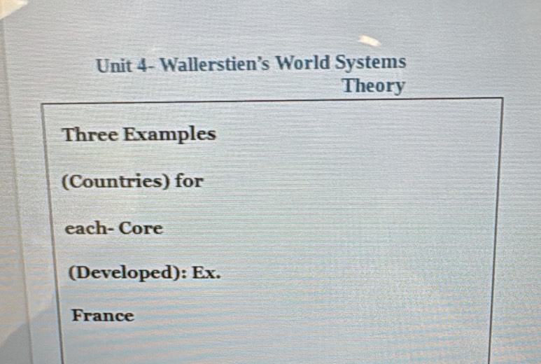 Unit 4- Wallerstien’s World Systems 
Theory 
Three Examples 
(Countries) for 
each- Core 
(Developed): Ex. 
France