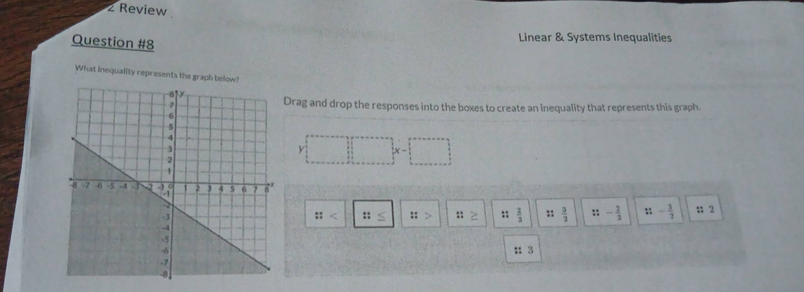 Review 
Question #8 
Linear & Systems Inequalities 
What inequality represents the graph below? 
Drag and drop the responses into the boxes to create an inequality that represents this graph.
.beginarrayr an-_ b,an-ales ix=□ , _   1/2 ,  1/3 ,  1/2 ,  1/3 ,endarray.
:: ::≤ :: :: z: 2/3   4/8   3/2  ::- 2/3  3^(frac 3)8- 3/2  : 2
:: 3