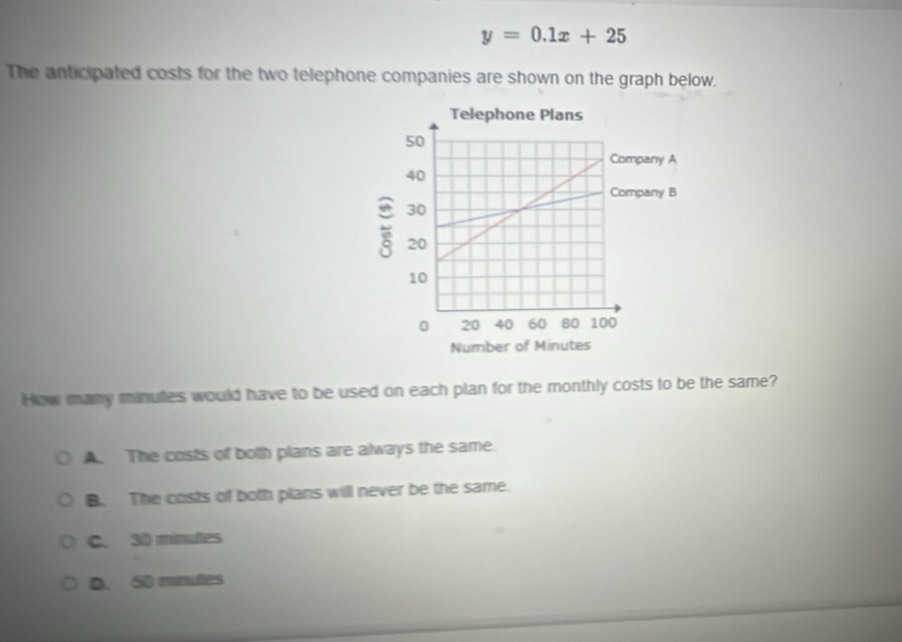 y=0.1x+25
The anticipated costs for the two telephone companies are shown on the graph below.
Number of Minutes
How many minutes would have to be used on each plan for the monthly costs to be the same?
A. The costs of both plans are always the same.
B. The costs of both plans will never be the same.
C. 30 minutes
D. 50 mmutes