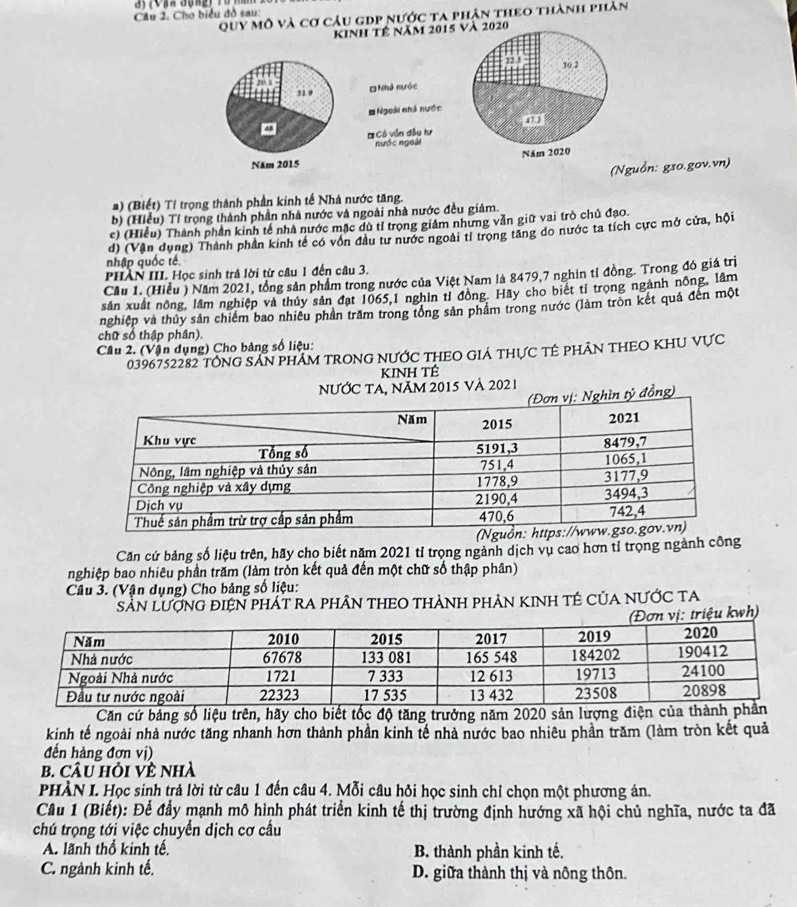 Cho biểu đồ sau:
Quy Mô và cơ câu gdp nước ta phân theo thành phân
Kinh tê năm 2015 và 2020
22 1 10 2
20 1 31. 9
* Nhà nước
# Ngoài nhà nước
= Cô vẫn đầu lư
nước ngoài
Năm 2015 Năm 2020
(Nguồn: gso.gov.vn)
a) (Biết) Tỉ trọng thành phần kinh tế Nhà nước tăng.
b) (Hiểu) Tỉ trọng thành phần nhà nước và ngoài nhà nước đều giảm.
c) (Hiểu) Thành phần kinh tế nhà nước mặc dù tỉ trọng giảm nhưng vẫn giữ vai trò chủ đạo.
d) (Vận dụng) Thành phần kinh tế có vôn đầu tư nước ngoài tỉ trọng tăng do nước ta tích cực mở cửa, hội
nhập quốc tế
PHÀN III. Học sinh trả lời từ câu 1 đến câu 3.
Cầu 1. (Hiều ) Năm 2021, tổng sản phẩm trong nước của Việt Nam là 8479,7 nghin tỉ đồng. Trong đó giá trị
sân xuất nông, lâm nghiệp và thủy sản đạt 1065,1 nghìn tỉ đồng. Hãy cho biết tỉ trọng ngành nông, lâm
nghiệp và thủy sản chiếm bao nhiêu phân trăm trong tổng sản phảm trong nước (làm tròn kết quả đến một
chữ số thập phân).
Câu 2. (Vận dụng) Cho bảng số liệu:
0396752282 TÔNG SAN PHAM TRONG NƯỚC THEO GIẢ THƯC TÊ PHAN THEO KHU VựC
KINH TÉ
NƯỚC TA, năm 2015 và 2021
g)
Căn cứ bảng số liệu trên, hãy chọ biết năm 2021 tỉ trọng ngành dịch vụ cao hơn tỉ trọng ngành công
nghiệp bao nhiêu phần trăm (làm tròn kết quả đến một chữ số thập phân)
Câu 3. (Vận dụng) Cho bảng số liệu:
Sản LượnG điệN phát rA phâN THEO THàNH phản KINH TÊ CủA NƯỚc tA
vị: triệu kwh)
Căn cứ bảng số liệu trên, hãy cho biết tốc độ tăng trưởng năm 2020 sản lượng điện của thành
kinh tế ngoài nhà nước tăng nhanh hơn thành phần kinh tế nhà nước bao nhiêu phần trăm (làm tròn kết quả
đến hàng đơn vị)
b. Câu hỏi về nhà
PHÀN I. Học sinh trả lời từ câu 1 đến câu 4. Mỗi câu hỏi học sinh chỉ chọn một phương án.
Câu 1 (Biết): Để đẩy mạnh mô hình phát triển kinh tế thị trường định hướng xã hội chủ nghĩa, nước ta đã
chú trọng tới việc chuyển dịch cơ cầu
A. lãnh thổ kinh tế. B. thành phần kinh tế.
C. ngành kinh tế. D. giữa thành thị và nông thôn.