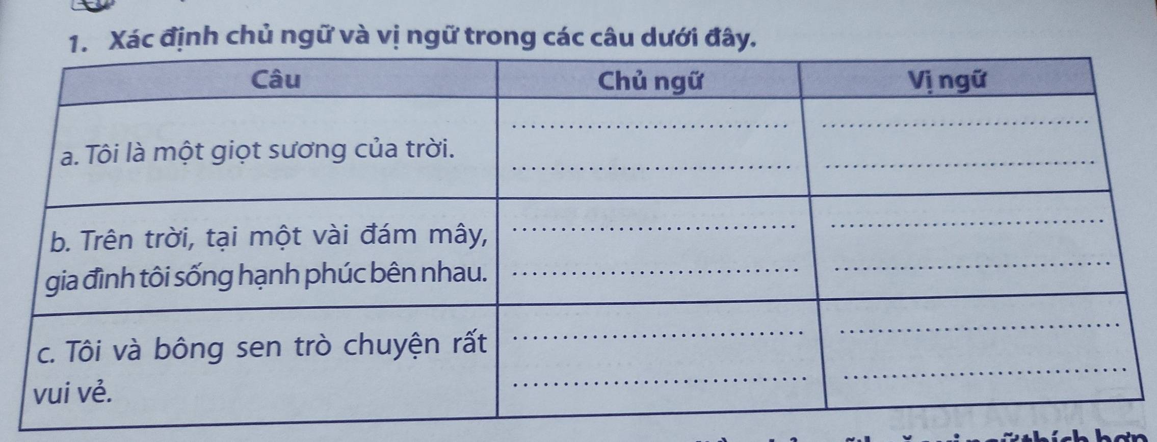 Xác định chủ ngữ và vị ngữ trong các câu dưới đây.