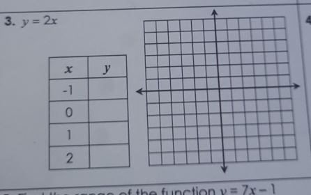 y=2x
a
y=7x-1