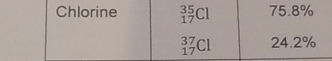 Chlorine _(17)^(35)Cl 75.8%
_(17)^(37)Cl 24.2%