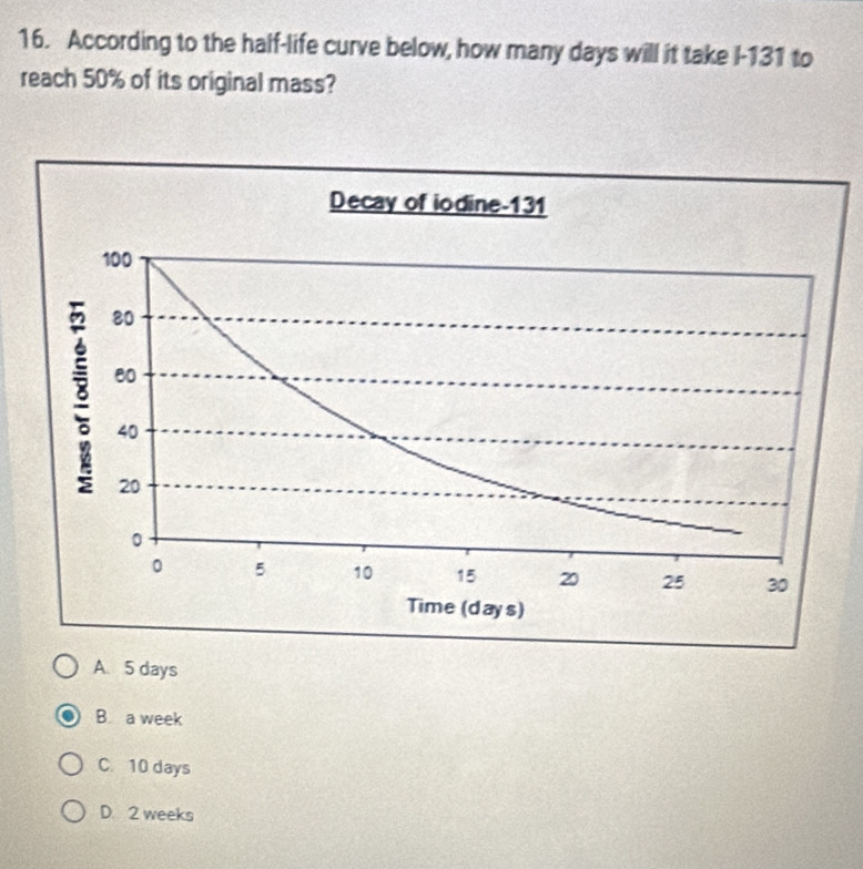 According to the half-life curve below, how many days will it take I-131 to
reach 50% of its original mass?
A 5 days
B a week
C. 10 days
D. 2 weeks