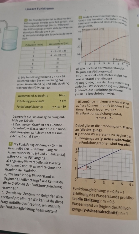 Lineare Funktionen
L
Ein Standzylinder ist zu Beginn des
in dem Koordinatensystem wird de
Füllvorgangs bereits zum Teil gefüllt, der Graph der Funktion _Zulaufzeit → W”
Wasserstand beträgt 30 cm. Während
des Füllvorgangs erhöht sich der Wasser serstar od° während eines Füllvorgan  1
sland pro Minute um 4 cm. dargestelit.
a) Vervollständige die Tabelle in deinem 
a) Wie hoch ist der Wasserstand zu
Beginn des Füllvorgangs?
b) Die Funktionsgleichung y=4x+30 b) Um wie viel Zentimeter steigt der
beschreibt den Zusammenhang zwi- Wasserstand pro Minute?
schen Wasserstand (y) und Zulaufzeit (x) c) Begründe, dass der Zusammenhanz
zwischen Wasserstand (y) und Zulaufzen
während des Füllvorgangs. (x) durch die Funktionsgleichung
Wasserstand zu Beginn: 30 cm y=3x+5 beschrieben wird.
Füllvorgänge mit konstantem Wasser
Erhöhung pro Minute: 4 cm zufluss können mithilfe linearer Funk-
Funktionsgleichung: y=4x+30 tionen beschrieben werden.
Ihre Funktionsgleichung lautet:
Überprüfe die Funktionsgleichung mit- y=mx+n.
hilfe der Tabelle.
c) Zeichne den Graphen der Funktion Dabei gibt m die Erhöhung pro Minute
„Zulaufzeit → Wasserstand“ in ein Koor- an (die Steigung).
dinatensystem (x-Achse: 1 cm  1 min; n gibt den Wasserstand zu Beginn des
y-Achse: 1 cm≌ 5c :mJ, Füllvorgangs an (y-Achsenabschnitt).
Ihre Funktionsgraphen sind Geraden.
Die Funktionsgleichung y=2x+10
beschreibt den Zusammenhang zwi- 
schen Wasserstand (y) und Zulaufzeit (x)
während eines Füllvorgangs. 
a) Lege eine Wertetabelle mit x-Werten
zwischen 0 und 10 an und zeichne den 
Graphen der Funktion.
b) Wie hoch ist der Wasserstand zu 
Beginn des Füllvorgangs? Wie kannst du
diese Größe an der Funktionsgleichung Funktionsgleichung: y=0,5x+1
erkennen?  Erhöhung des Wasserstands pro Minu-
c) Um wie viel Zentimeter steigt der Was- te (die Steigung): m=0,5
serstand pro Minute? Wie kannst du diese  Wasserstand zu Beginn des Füllvor-
Frage mithilfe des Graphen, wie mithilfe
der Funktionsgleichung beantworten? gangs (y-Achsenabschnitt): n=1