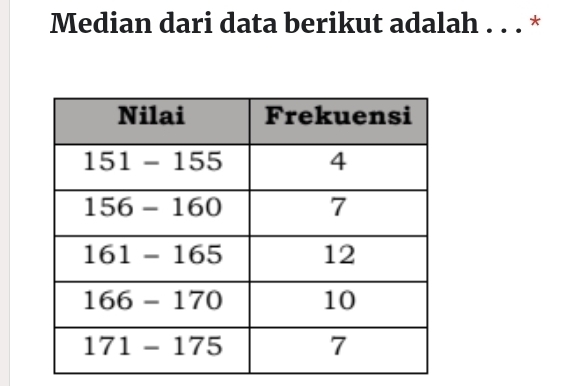 Median dari data berikut adalah . . . *