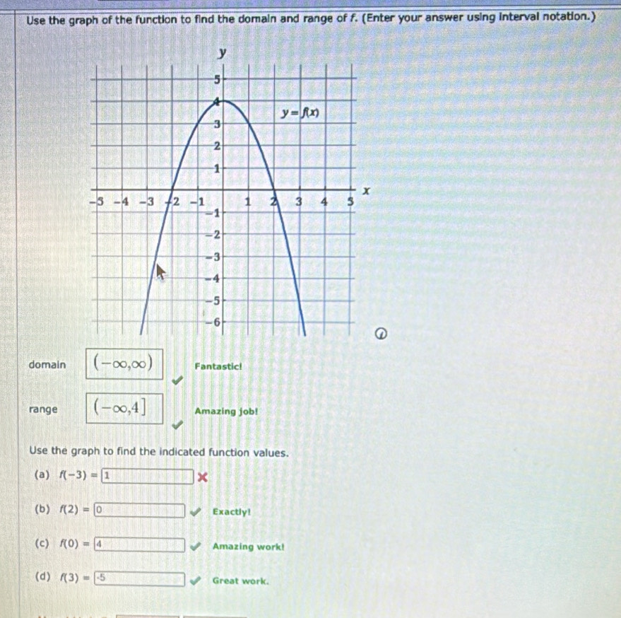 Use the graph of the function to find the domain and range of f. (Enter your answer using interval notation.)
domain (-∈fty ,∈fty ) Fantastic!
range (-∈fty ,4] Amazing job!
Use the graph to find the indicated function values.
(a) f(-3)= 1*
(b) f(2)=0 Exactly!
(c) f(0)= 4 Amazing work!
(d) f(3)=-5 Great work.