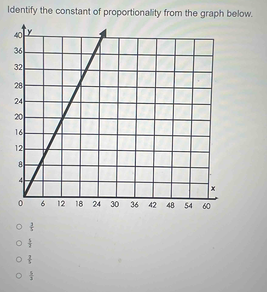 Identify the constant of proportionality from the graph below.
 3/5 
 5/2 
 2/5 
 5/3 