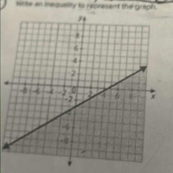 Wilte an inequallty to represent the graph.