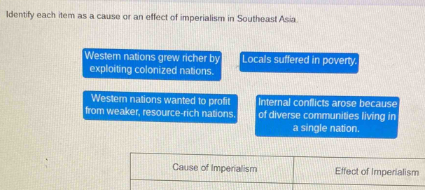 Identify each item as a cause or an effect of imperialism in Southeast Asia.
Western nations grew richer by Locals suffered in poverty.
exploiting colonized nations.
Western nations wanted to profit Internal conflicts arose because
from weaker, resource-rich nations. of diverse communities living in
a single nation.
Cause of Imperialism Effect of Imperialism