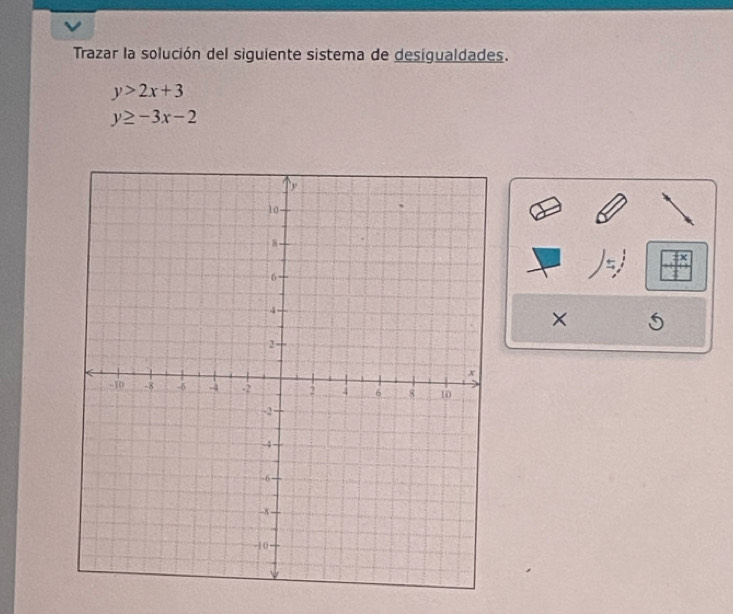 Trazar la solución del siguiente sistema de desigualdades.
y>2x+3
y≥ -3x-2
×