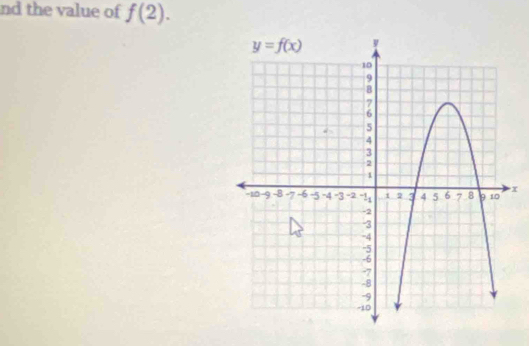 nd the value of f(2).
x